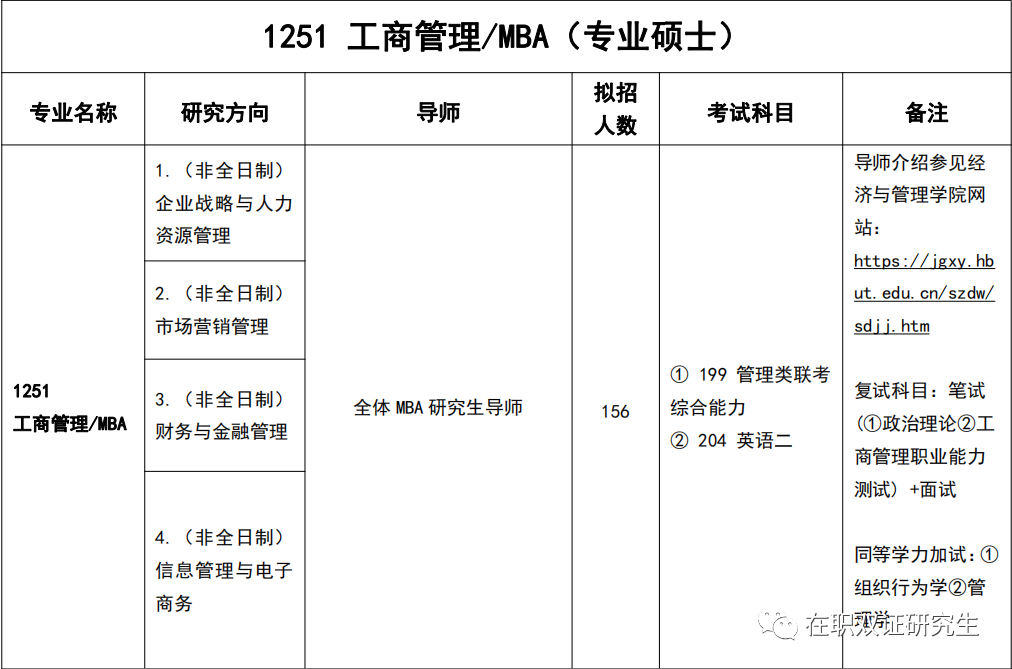 湖北工业大学2023年工商管理硕士（MBA）招生简章