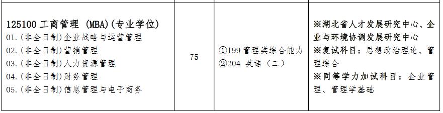 武汉工程大学2023年工商管理硕士（MBA）招生简章