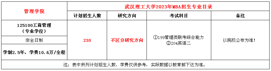 武汉理工大学2023年工商管理硕士（MBA）招生简章