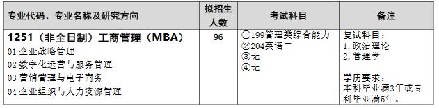 武汉科技大学2023年工商管理硕士（MBA）招生简章