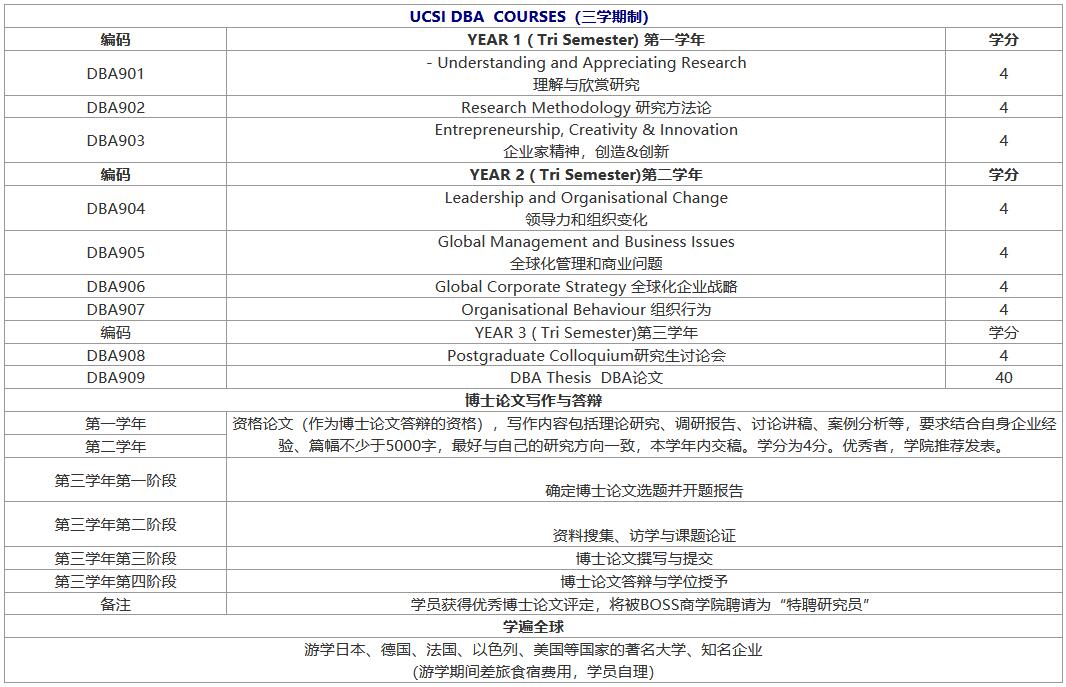 马来西亚思特雅大学工商管理博士（DBA）招生简章