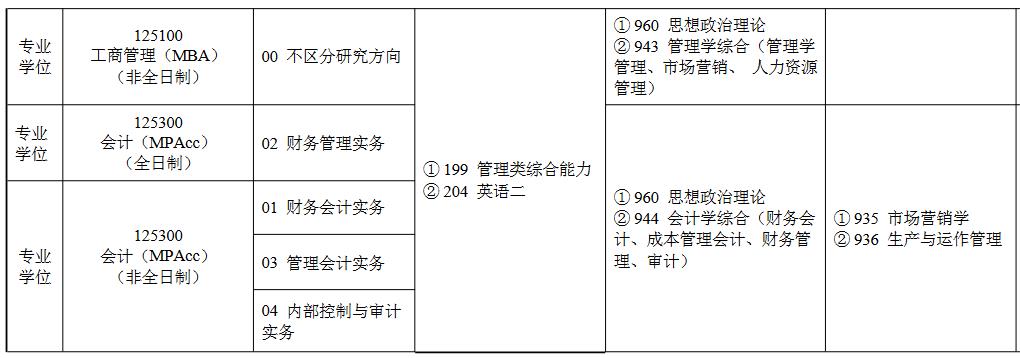 西安石油大学2023年工商管理硕士（MBA）招生简章