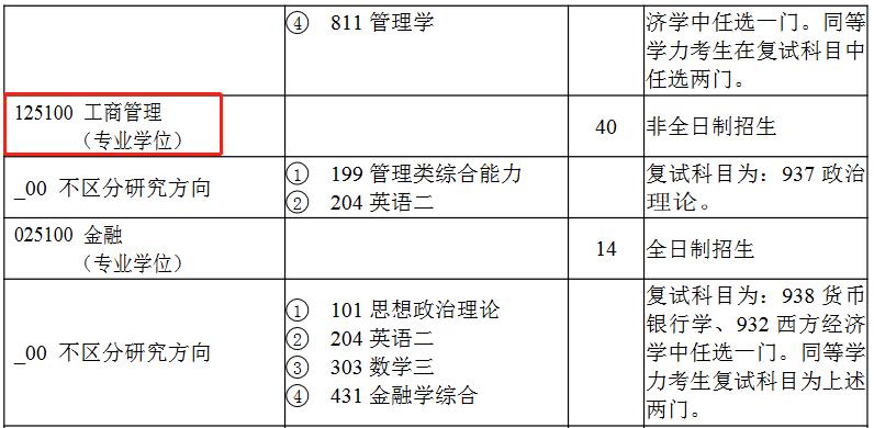 陕西科技大学2023年工商管理硕士（MBA）招生简章