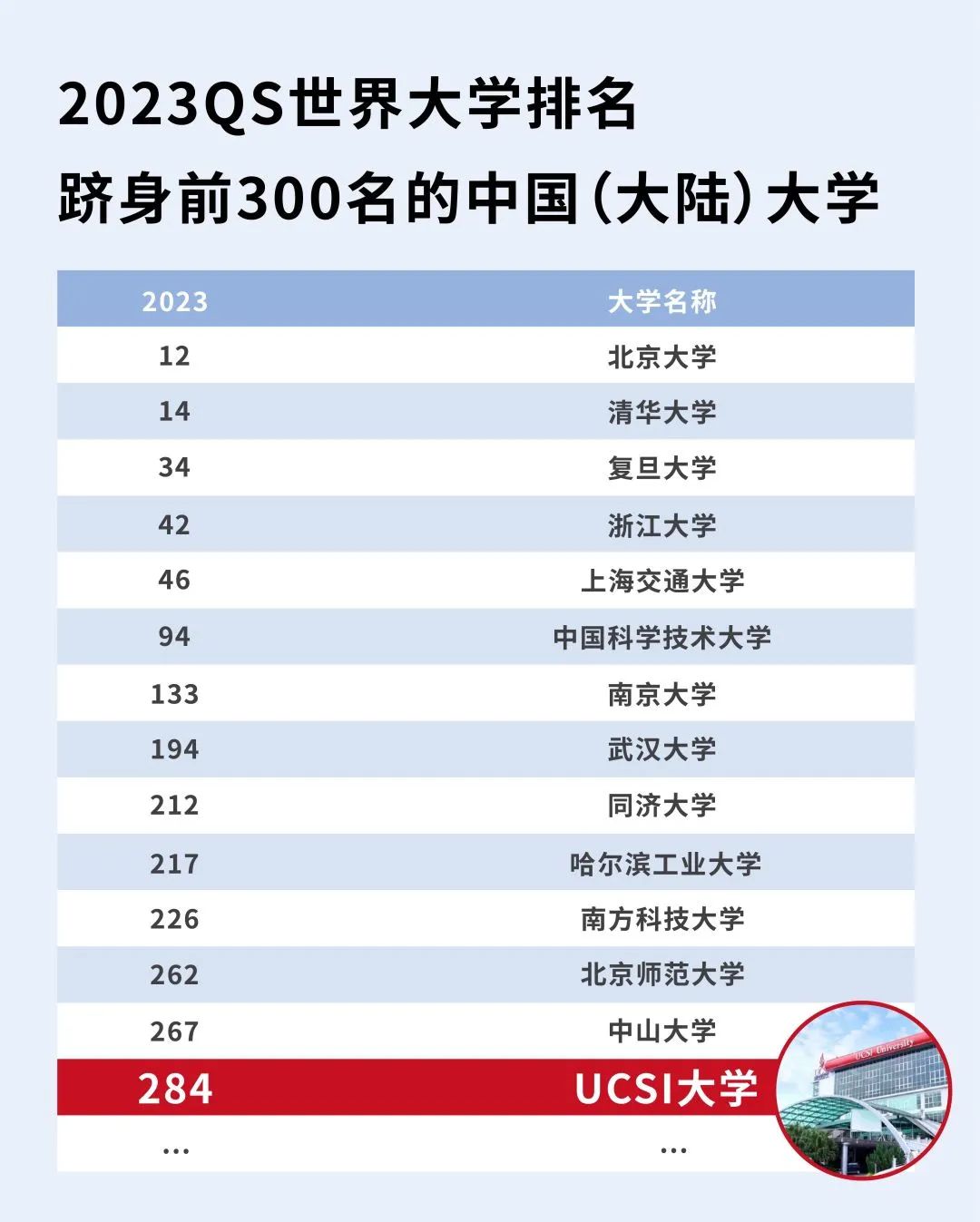 马来西亚思特雅大学儿童心理学硕士招生简章