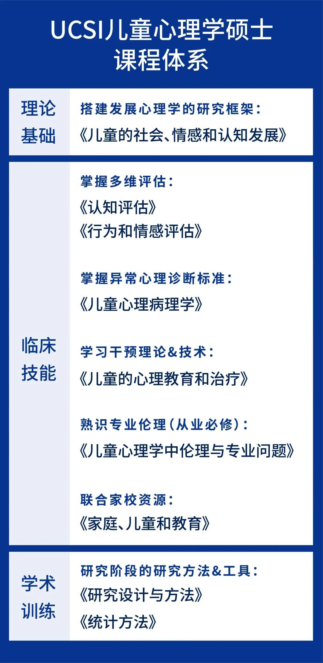 马来西亚思特雅大学儿童心理学硕士招生简章