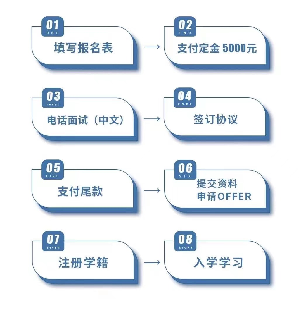 马来西亚思特雅大学儿童心理学硕士招生简章