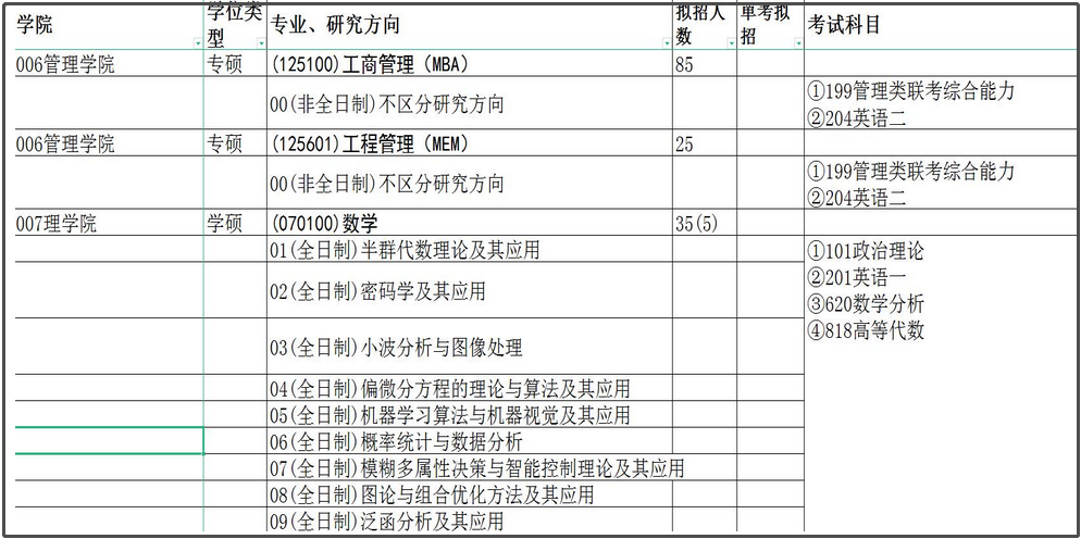 西安建筑科技大学2023年工商管理硕士（MBA）招生简章