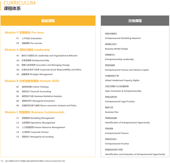 浙江大学2023年工商管理硕士（MBA）招生简章