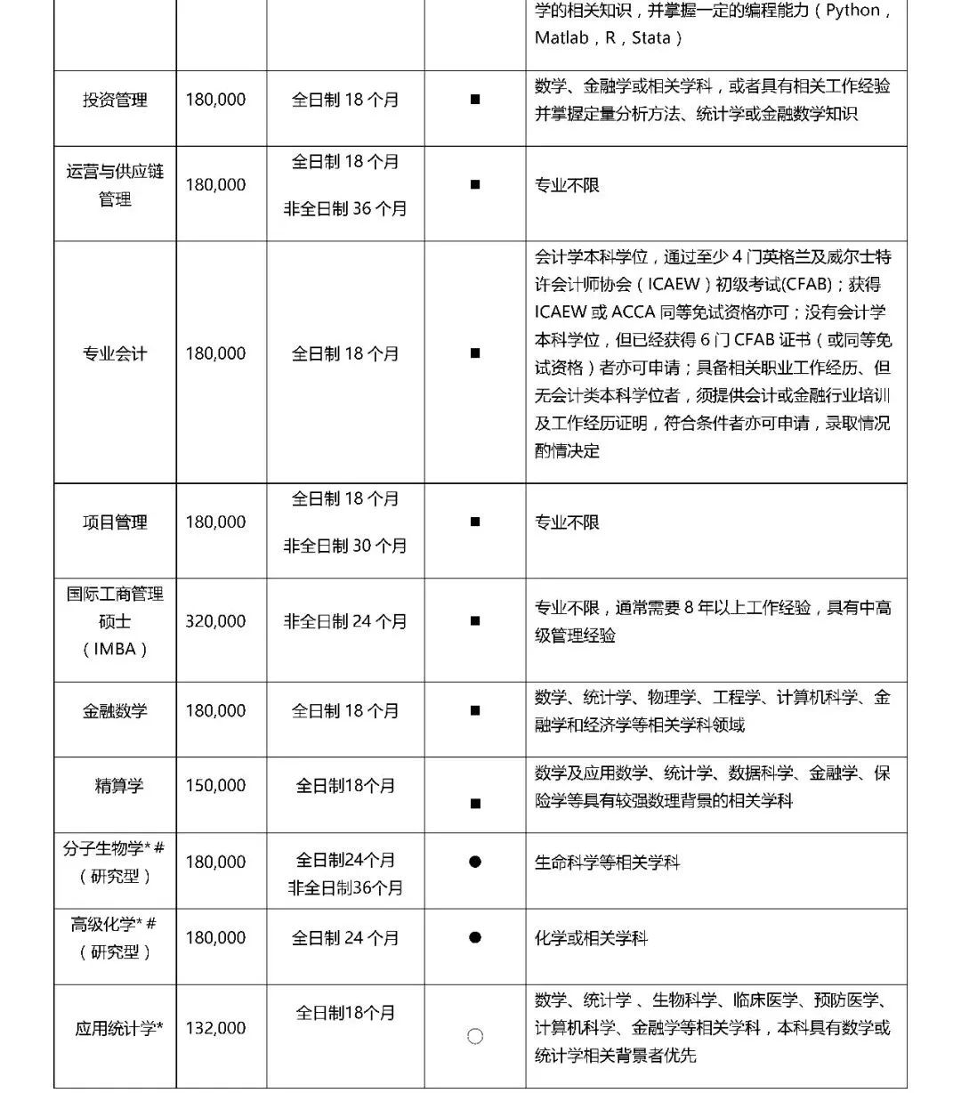 西交利物浦大学2023年工商管理硕士（MBA）招生简章
