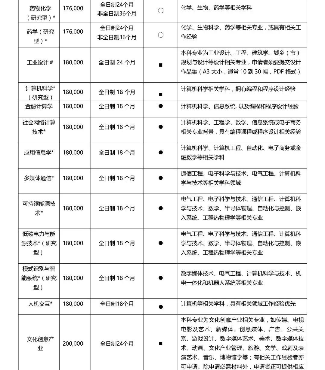 西交利物浦大学2023年工商管理硕士（MBA）招生简章