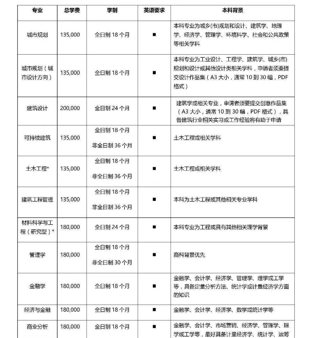 西交利物浦大学2023年工商管理硕士（MBA）招生简章
