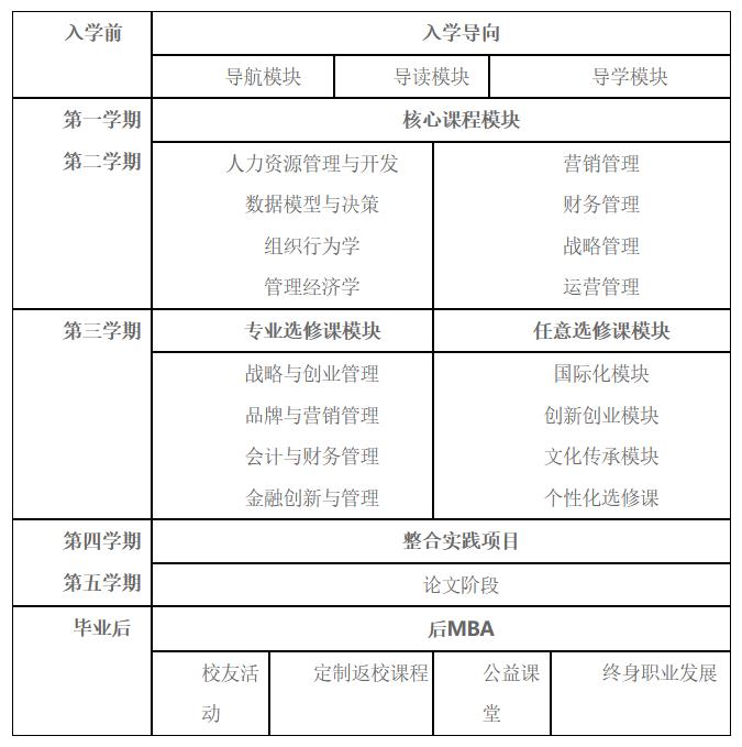 南京财经大学2023年工商管理硕士（MBA）招生简章