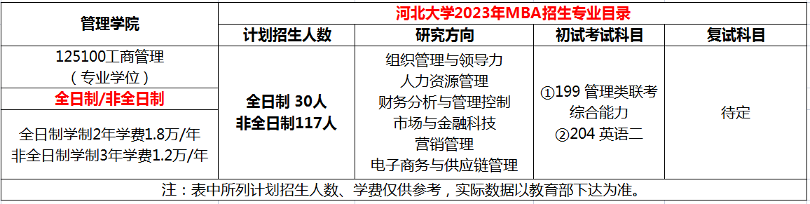 河北大学2023年工商管理硕士（MBA）招生简章