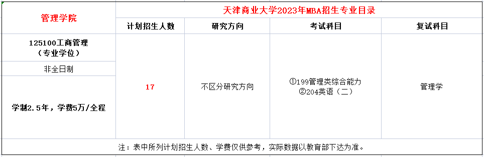 天津商业大学2023年工商管理硕士（MBA）招生简章