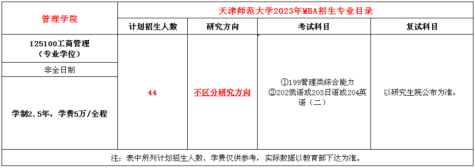 天津师范大学2023年工商管理硕士（MBA）招生简章