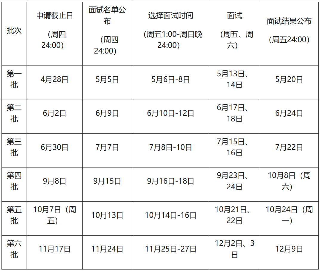 同济大学2023年工商管理硕士（MBA）招生简章