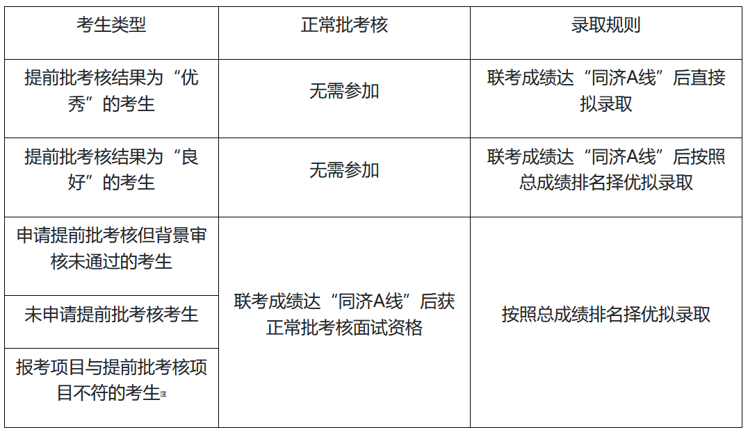同济大学2023年工商管理硕士（MBA）招生简章