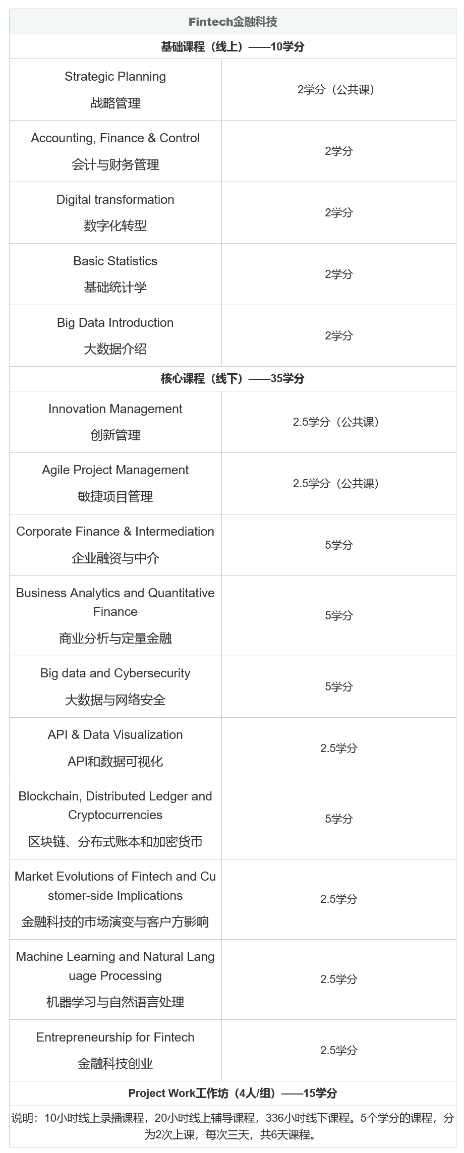 意大利米兰理工大学MIP商学院金融科技硕士招生简章
