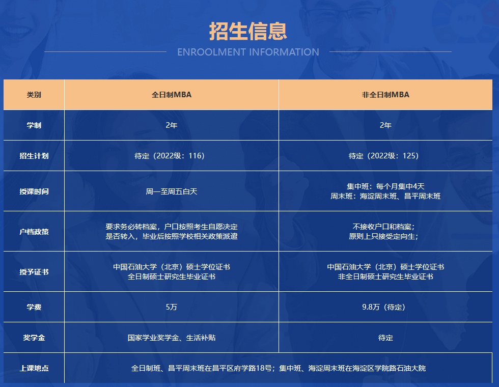 中国石油大学（北京）2023年工商管理硕士（MBA）招生简章