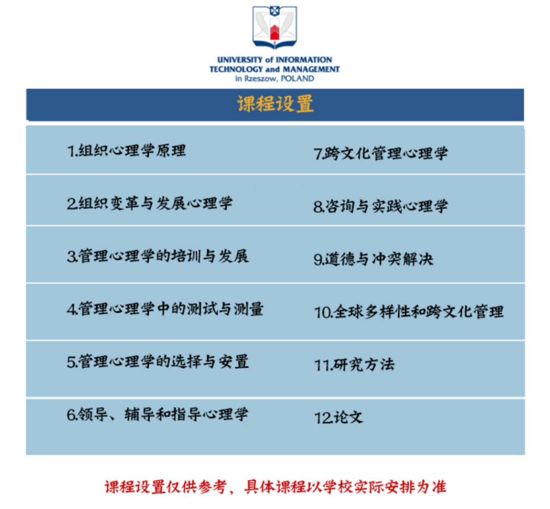 波兰热舒夫信息技术与管理大学管理心理学硕士（MMP)招生简章