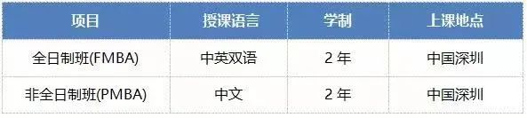 北大汇丰2023级MBA港澳台招生简章