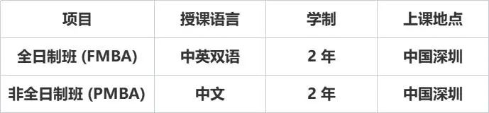 北大汇丰2023级MBA留学生招生简章