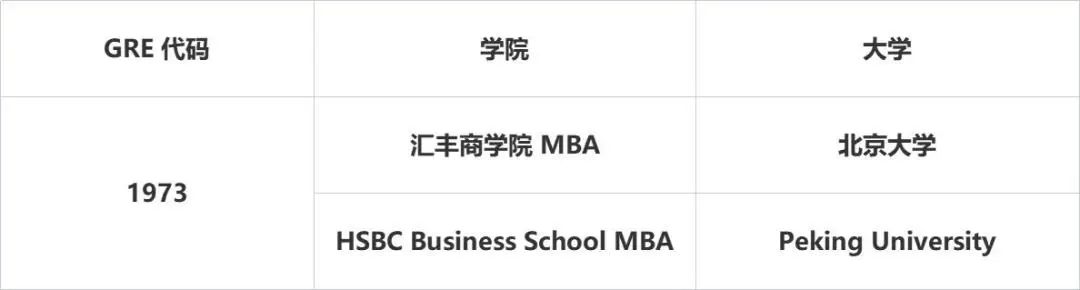 北大汇丰2023级MBA留学生招生简章