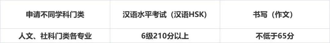 北大汇丰2023级MBA留学生招生简章