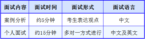 上海对外经贸大学2023级MBA最后批次预复试申请即将截止