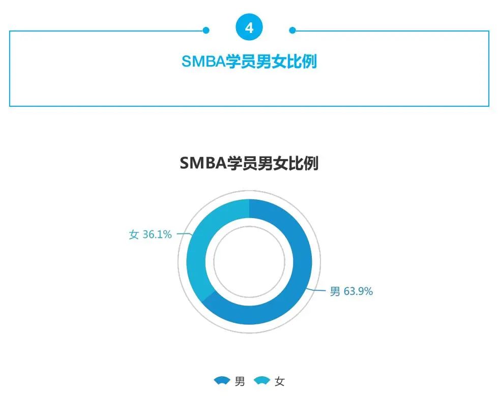 广西大学工商管理学院2022年SMBA招生简章