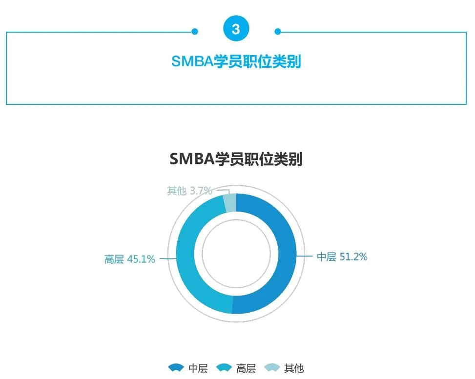 广西大学工商管理学院2022年SMBA招生简章