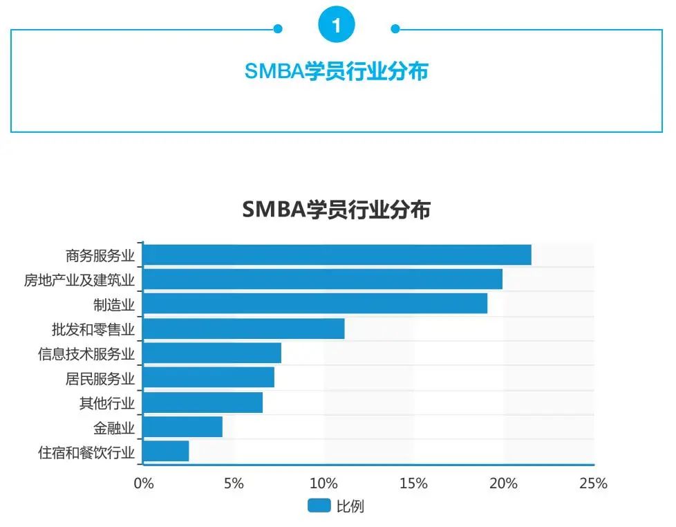 广西大学工商管理学院2022年SMBA招生简章