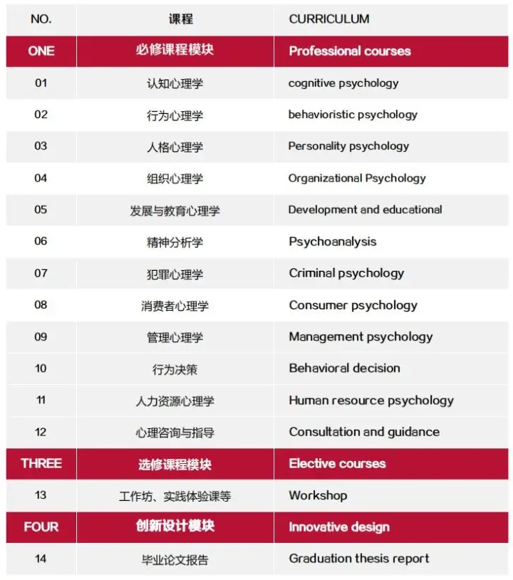西班牙马德里康普顿斯大学心理学硕士招生简章