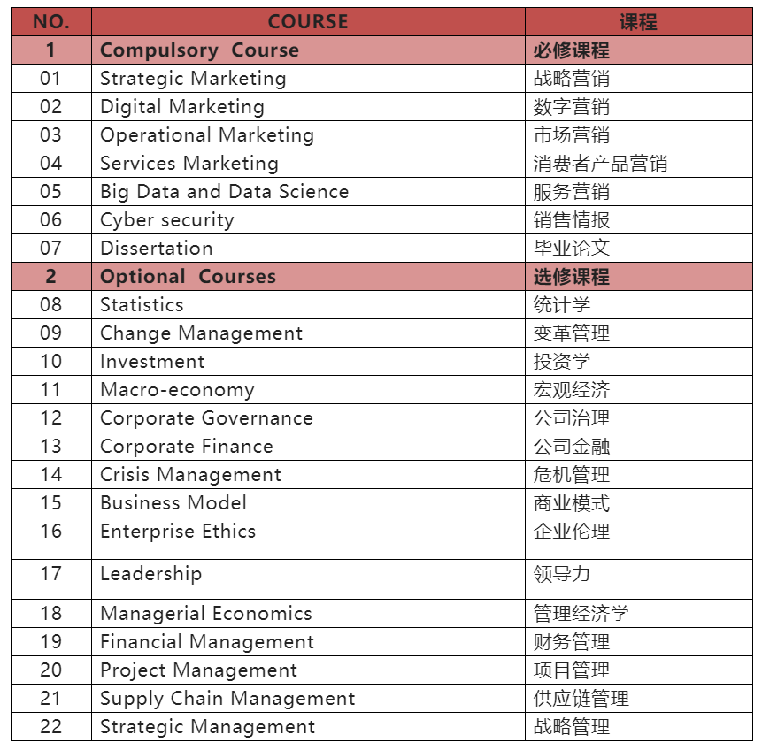西班牙马德里康普顿斯大学营销管理硕士招生简章