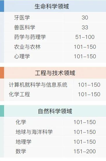西班牙马德里康普顿斯大学IT管理硕士招生简章