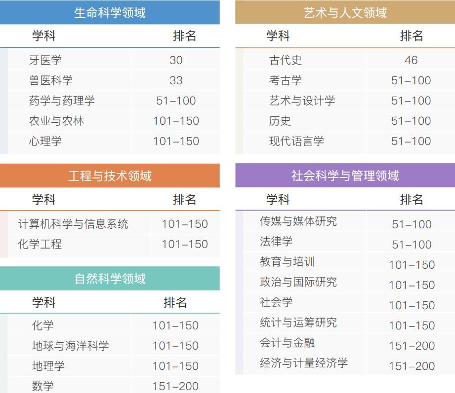 西班牙马德里康普顿斯大学体育管理硕士招生简章