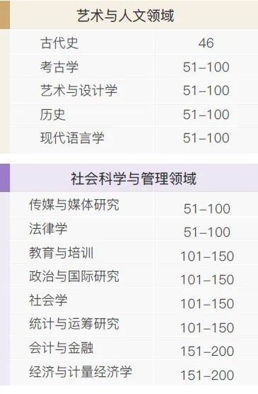 西班牙马德里康普顿斯大学IT管理硕士招生简章