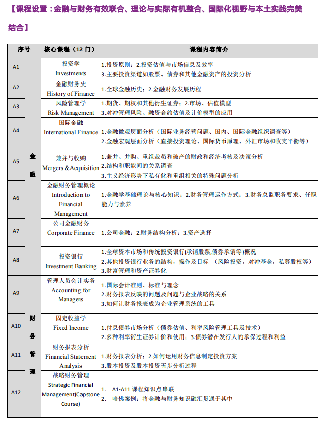西安交通大学-加拿大阿尔伯塔大学金融财务管理硕士（MFM）招生简章