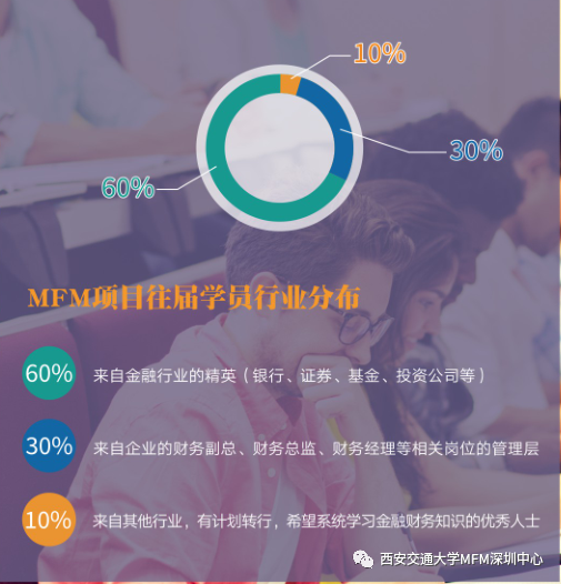 西安交通大学-加拿大阿尔伯塔大学金融财务管理硕士（MFM）招生简章