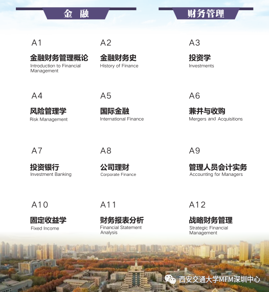 西安交通大学-加拿大阿尔伯塔大学金融财务管理硕士（MFM）招生简章