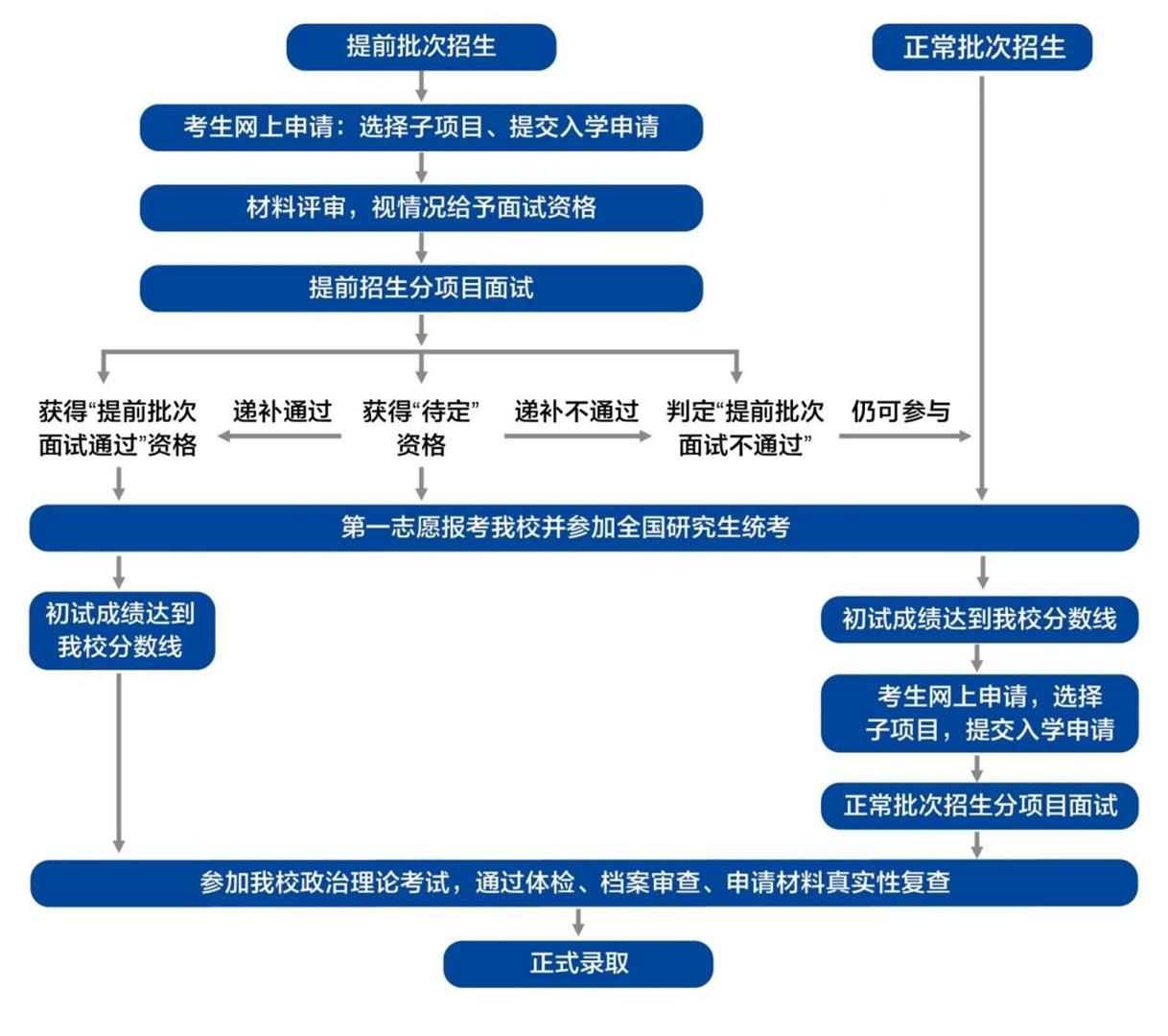 对外经济贸易大学2023年高级工商管理硕士（EMBA）招生简章
