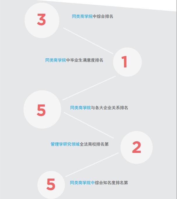 法国巴黎IPAG高等商学院高级工商管理硕士（EMBA）招生简章