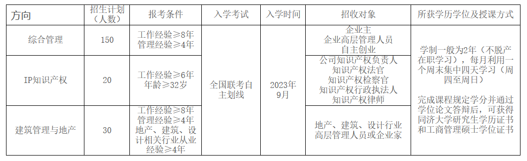 同济大学2023年高级工商管理硕士（EMBA）招生简章