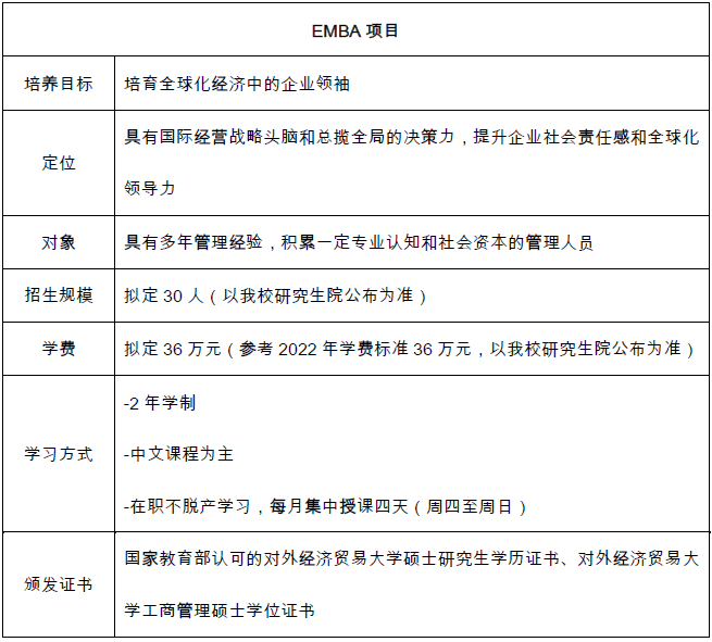 对外经济贸易大学2023年高级工商管理硕士（EMBA）招生简章