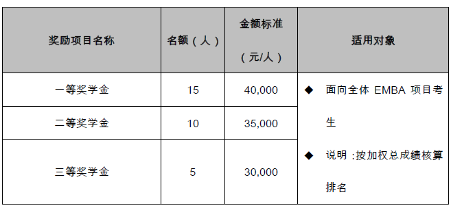 对外经济贸易大学2023年高级工商管理硕士（EMBA）招生简章