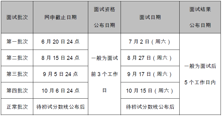 对外经济贸易大学2023年高级工商管理硕士（EMBA）招生简章
