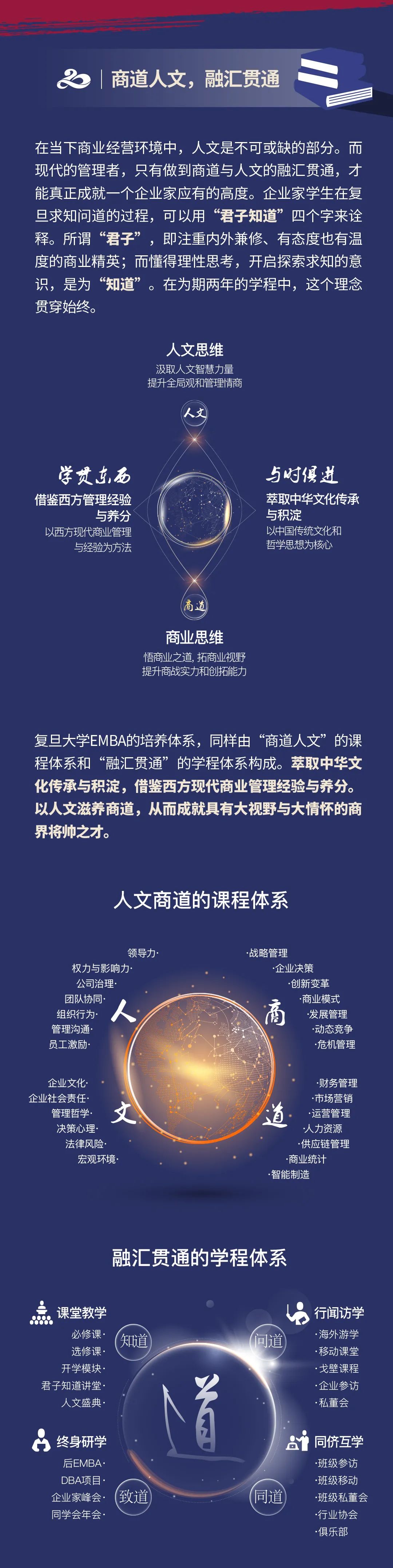 复旦大学2023年高级工商管理硕士（EMBA）招生简章
