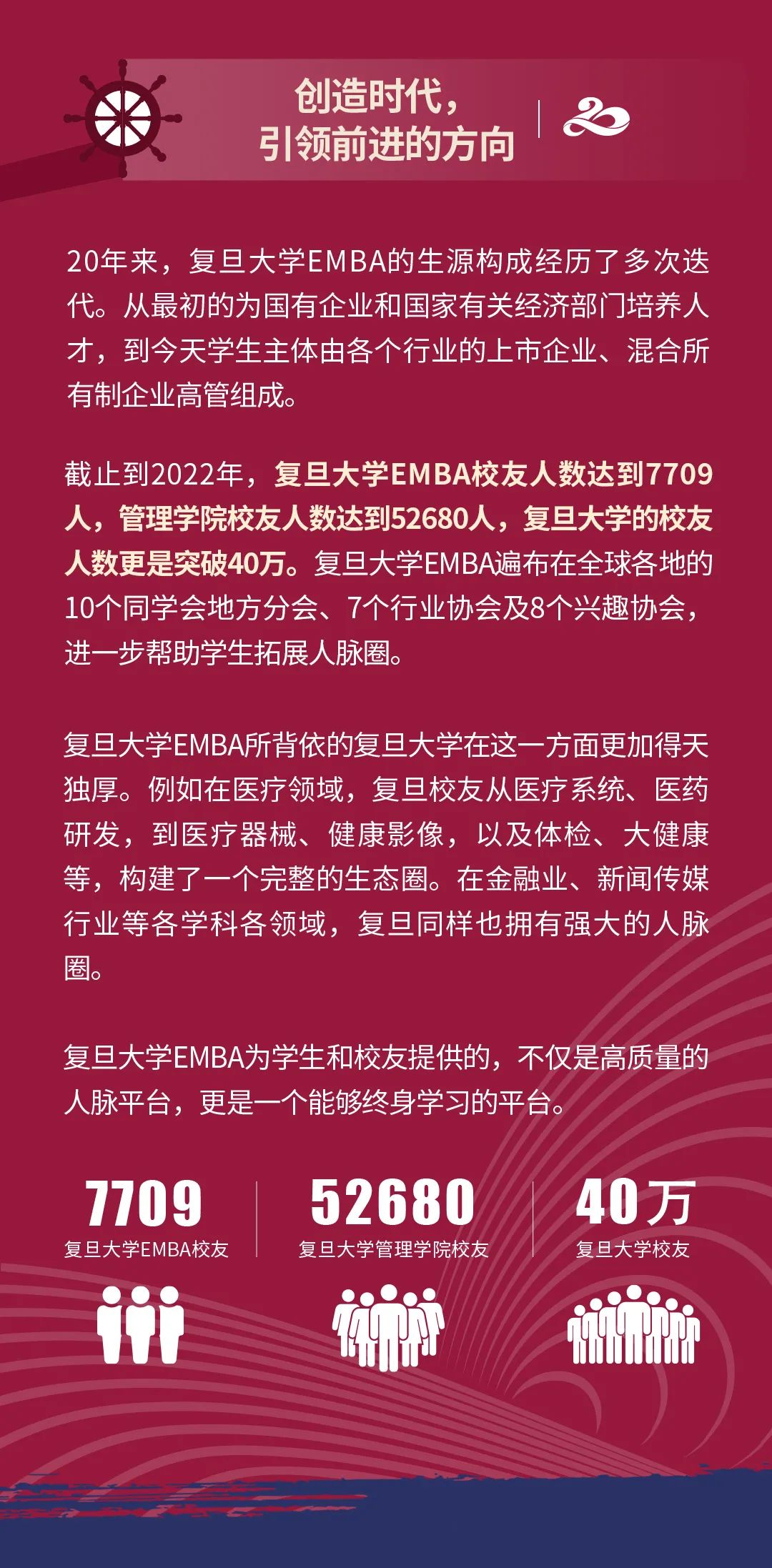 复旦大学2023年高级工商管理硕士（EMBA）招生简章
