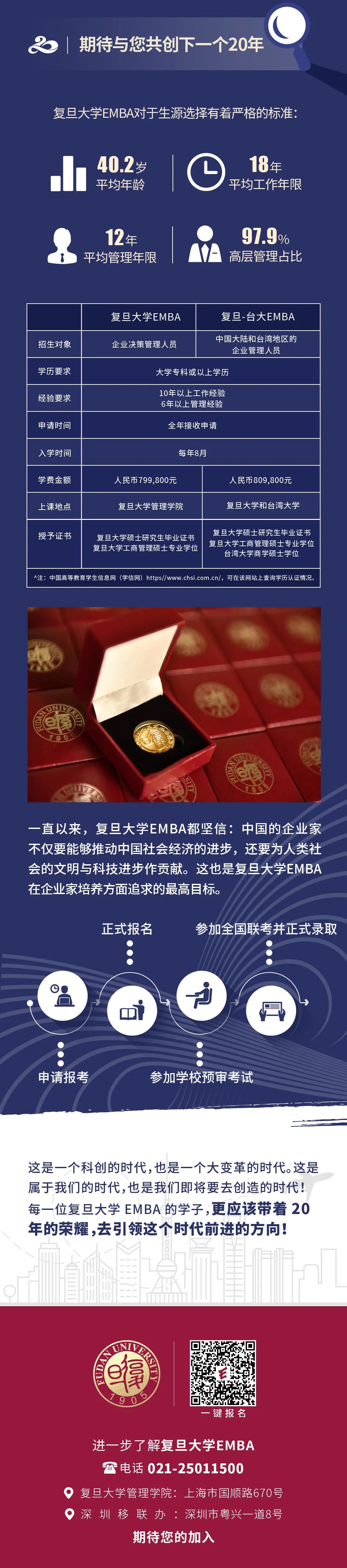 复旦大学2023年高级工商管理硕士（EMBA）招生简章