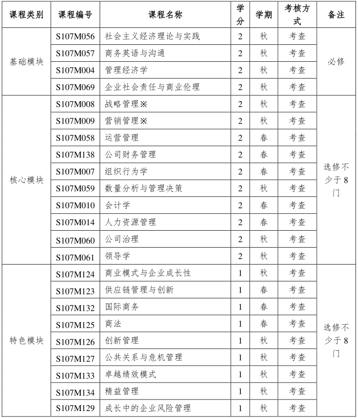 南京理工大学2023级高级管理人员工商管理硕士（EMBA）研究生招生简章